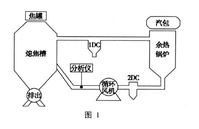 干熄焦气体分析系统TK-2000型 干熄焦气体分析系统TK-2000型
